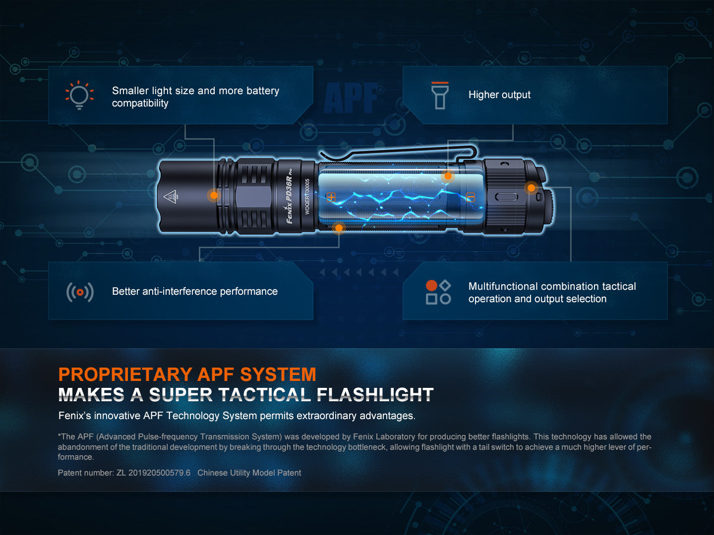 Fenix PD36R Pro 2800 Lumen Flashlight - AureliaAdventure