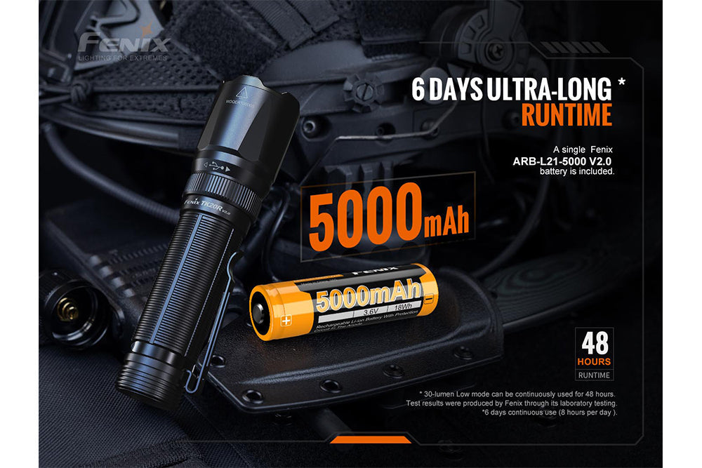 Fenix TK20R V2.0 Rechargeable LED Flashlight - 3000 Lumens - AureliaAdventure