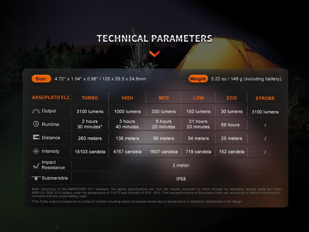 Fenix E35R High-Performance Rechargeable LED Flashlight - AureliaAdventure