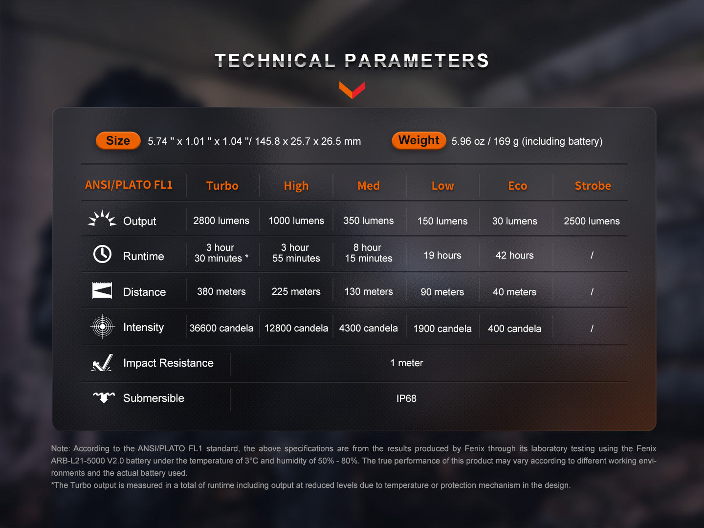 Fenix PD36R Pro 2800 Lumen Flashlight - AureliaAdventure