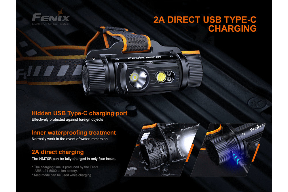 Fenix HM70R Rechargeable LED Headlamp - 1600 Lumens - AureliaAdventure