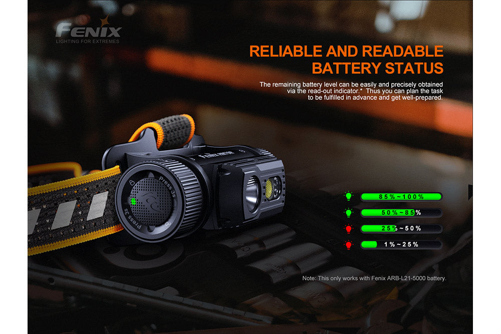 Fenix HM70R Rechargeable LED Headlamp - 1600 Lumens - AureliaAdventure