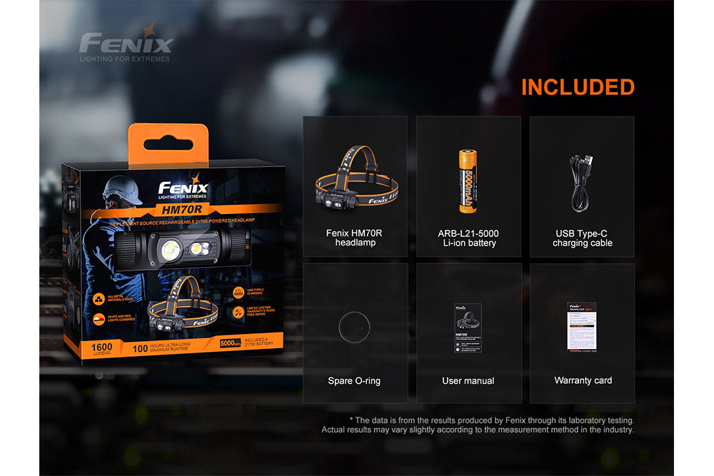 Fenix HM70R Rechargeable LED Headlamp - 1600 Lumens - AureliaAdventure