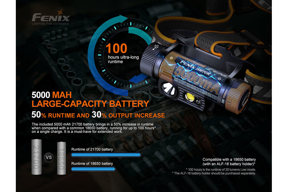 Fenix HM70R Rechargeable LED Headlamp - 1600 Lumens - AureliaAdventure
