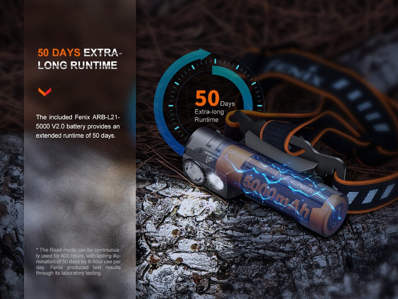 Fenix HM71R Rechargeable Industrial LED Headlamp - AureliaAdventure