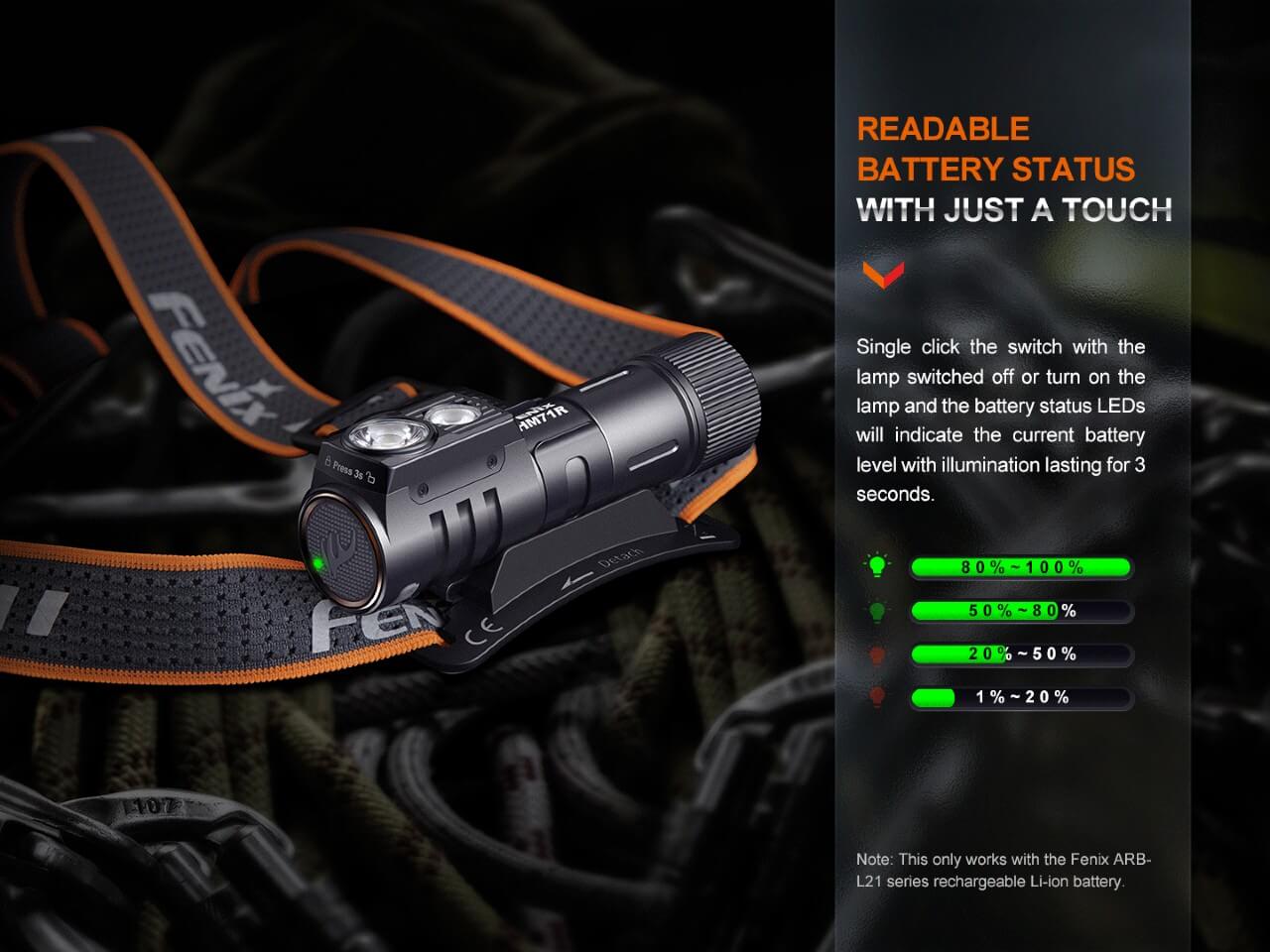 Fenix HM71R Rechargeable Industrial LED Headlamp - AureliaAdventure