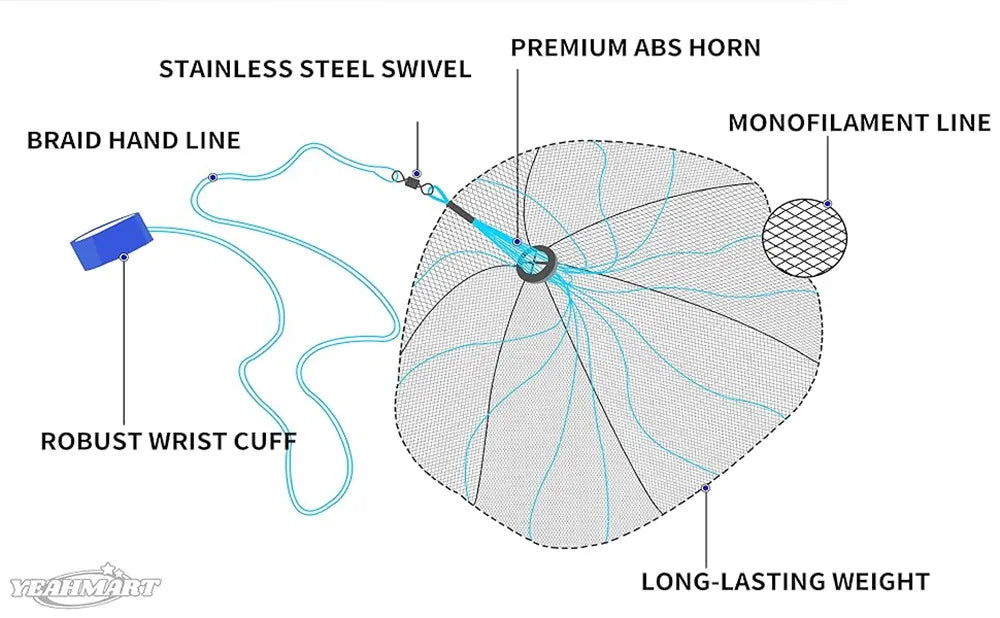 American Saltwater Cast Net – 3ft to 10ft Radius with Heavy-Duty Zinc Sinkers for Bait Fishing - AureliaAdventure