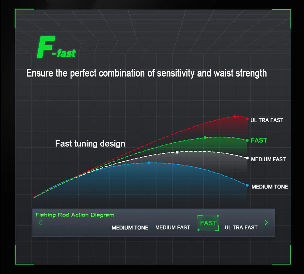 Ultralight Travel Fishing Rod – Spinning/Baitcasting, Carbon, 5–30g Casting - AureliaAdventure