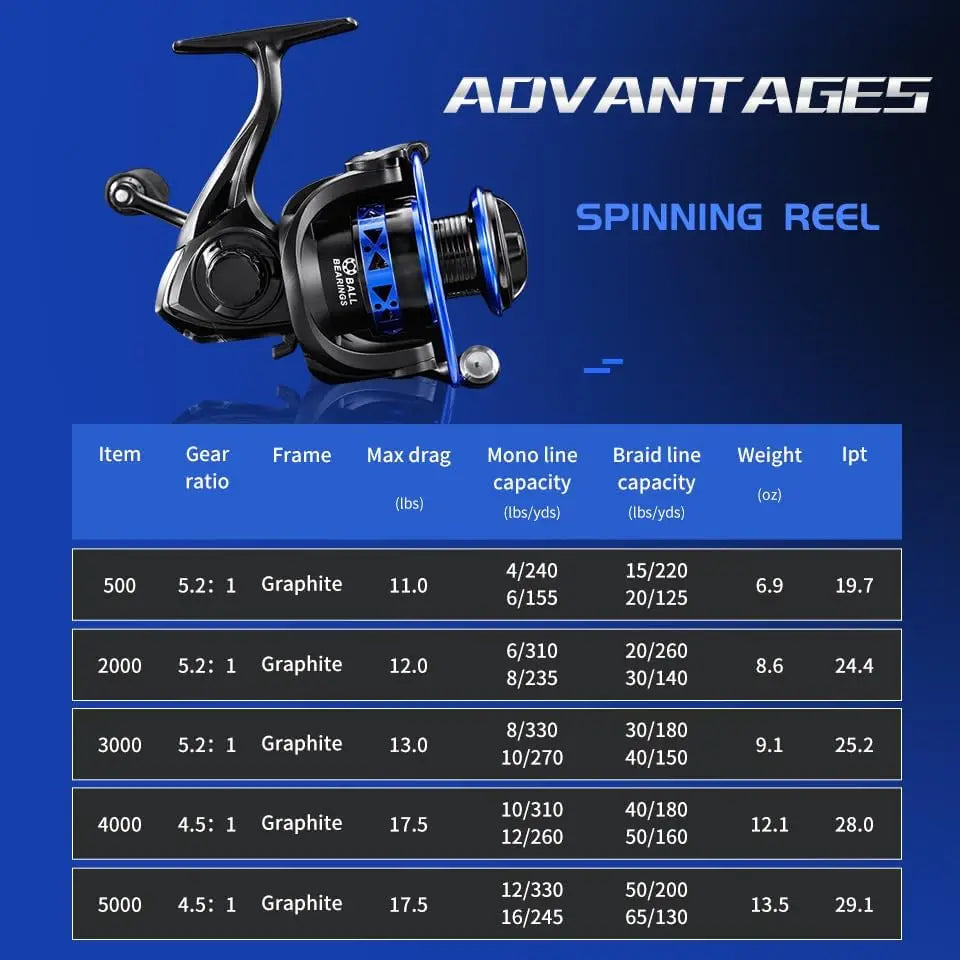 Easting All-Metal Fishing Reel – Durable Saltwater & Freshwater Spinning Reel - AureliaAdventure