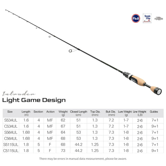 4 Section Portable Fishing Rod - AureliaAdventure