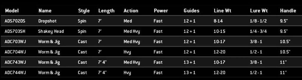 Android Series - AureliaAdventure