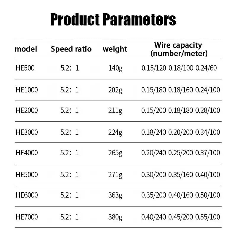 Spinning Fishing Reel – Freshwater & Saltwater - AureliaAdventure