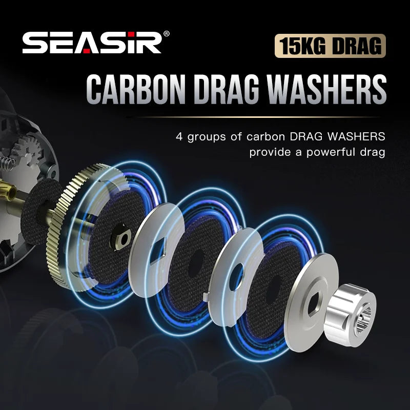 Seasir Megacuda Baitcasting Reel – 15kg Drag, 6.5:1 Gear Ratio, Jigging & Saltwater Ready - AureliaAdventure