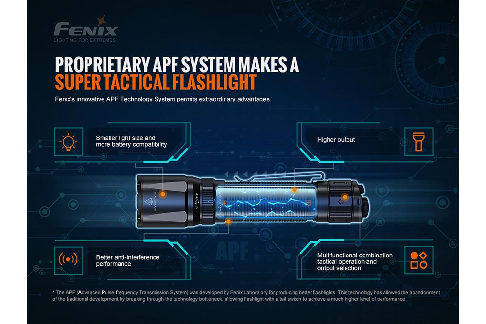 Fenix TK20R V2.0 Rechargeable LED Flashlight - 3000 Lumens - AureliaAdventure